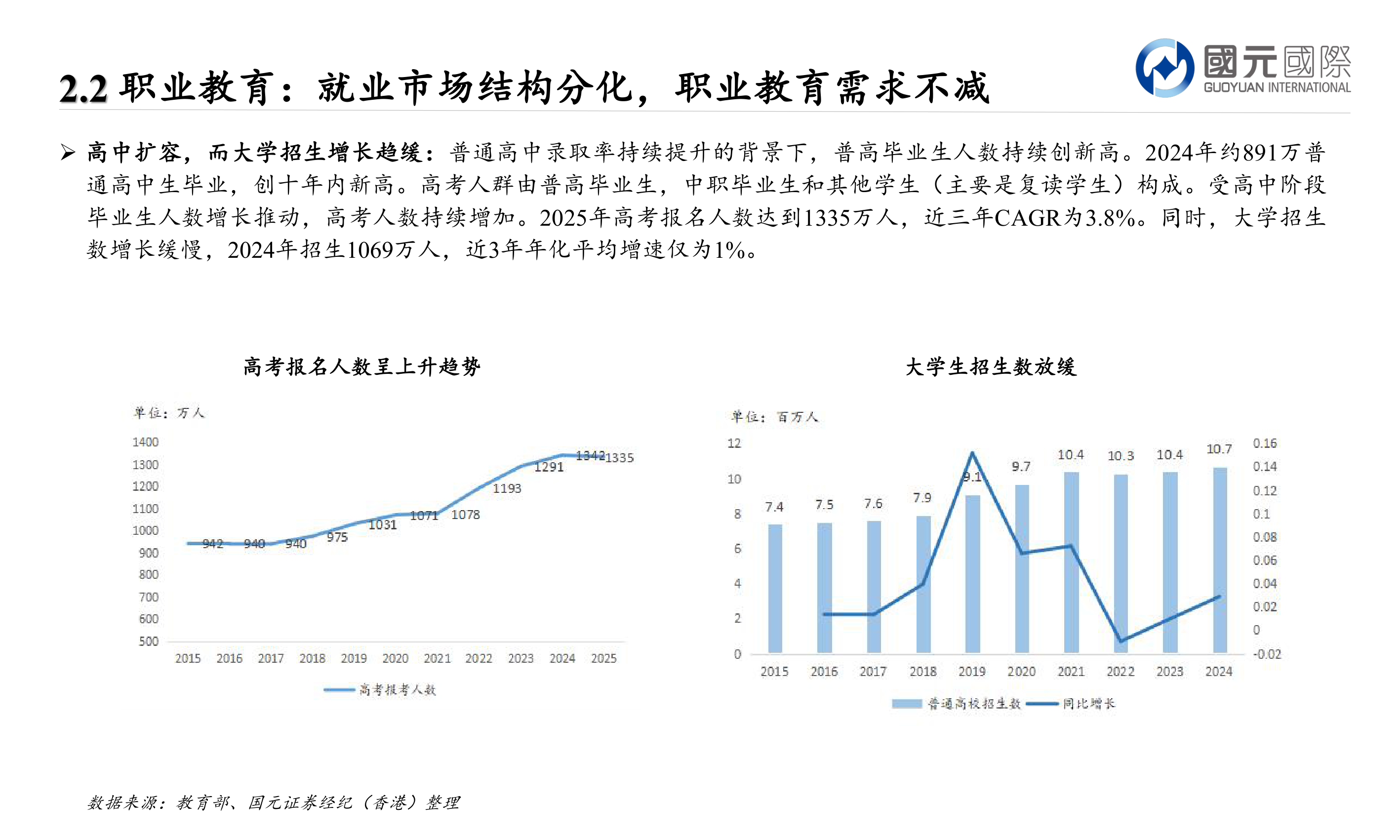 谁能回答职业教育：就业市场结构分化，职业教育需求不减