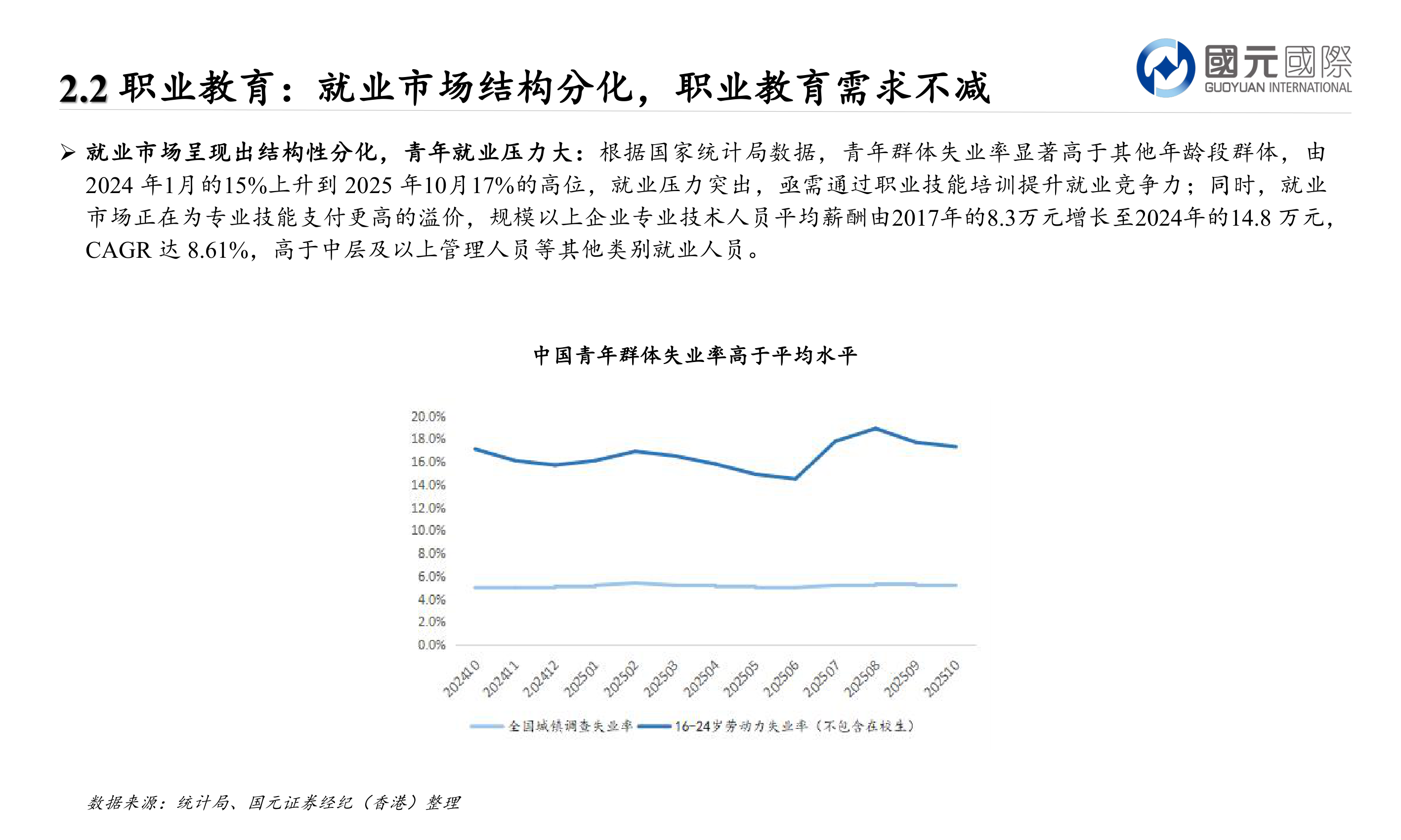 想关注一下职业教育：就业市场结构分化，职业教育需求不减