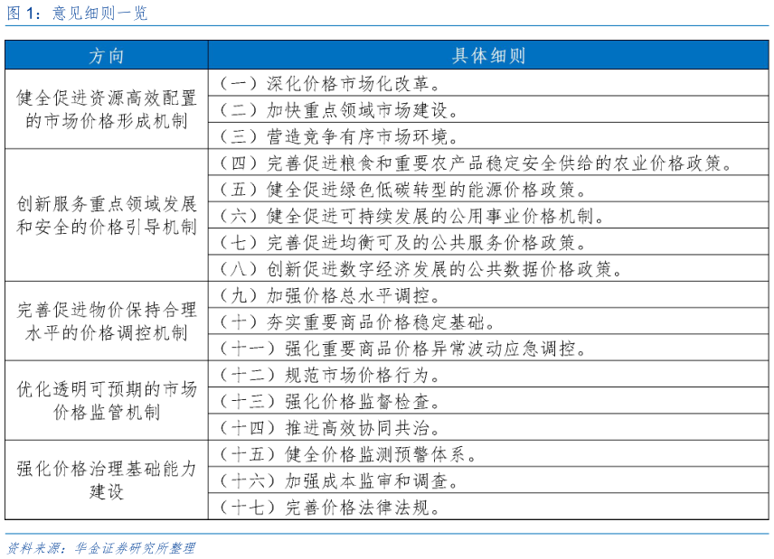 各位网友请教一下意见细则一览