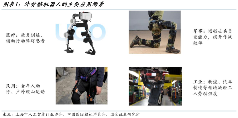 想问下各位网友外骨骼机器人的主要应用场景