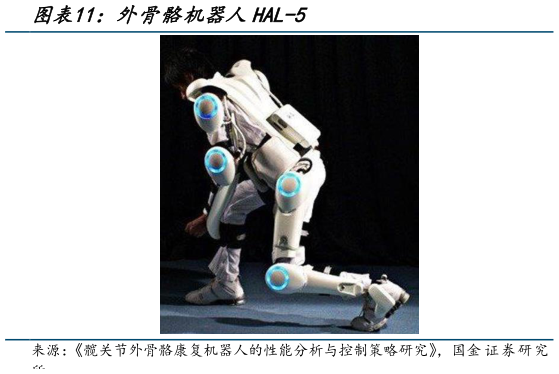 我想了解一下外骨骼机器人HAL-5