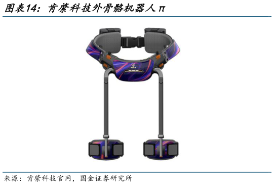 咨询大家肯綮科技外骨骼机器人