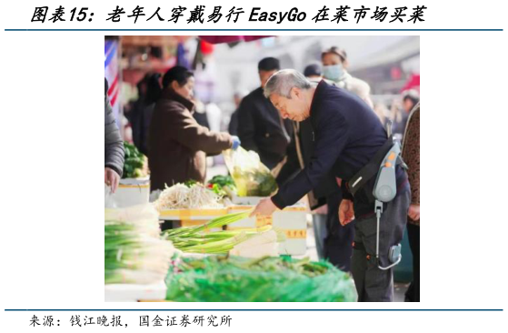 谁知道老年人穿戴易行EasyGo在菜市场买菜