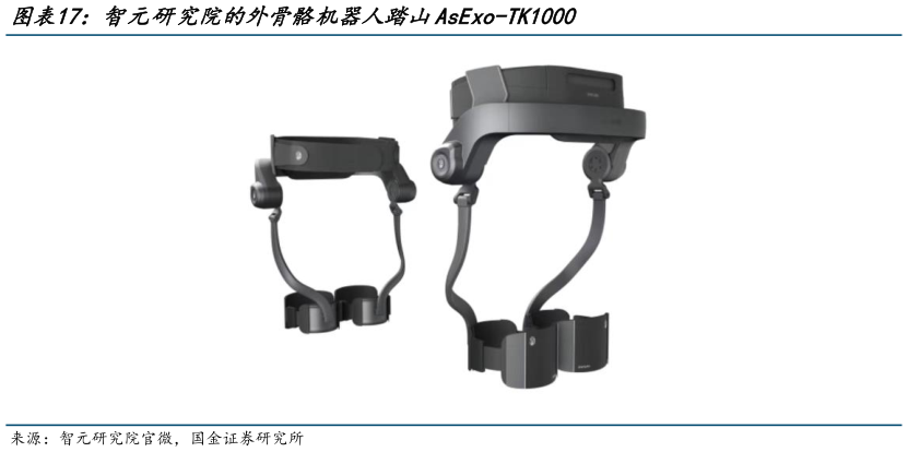 一起讨论下智元研究院的外骨骼机器人踏山AsExo-TK1000