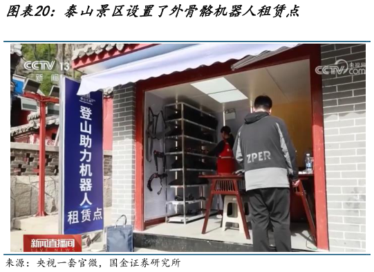 怎样理解泰山景区设置了外骨骼机器人租赁点