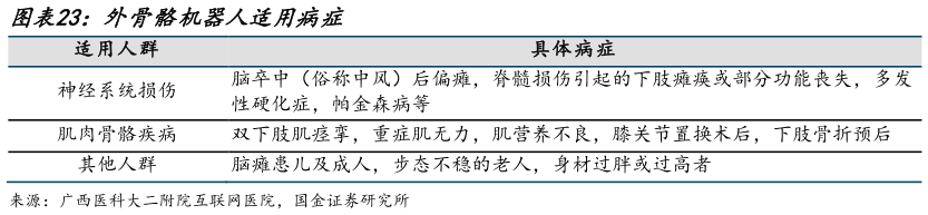 如何看待外骨骼机器人适用病症