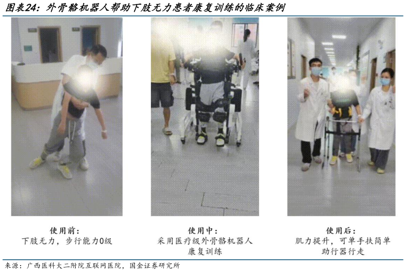 如何看待外骨骼机器人帮助下肢无力患者康复训练的临床案例