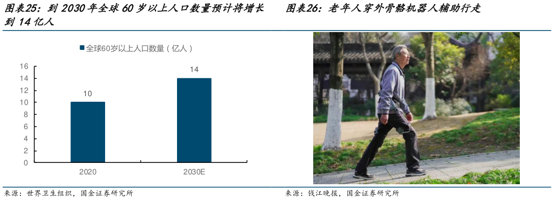 如何解释老年人穿外骨骼机器人辅助行走