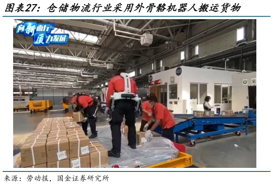 咨询下各位仓储物流行业采用外骨骼机器人搬运货物
