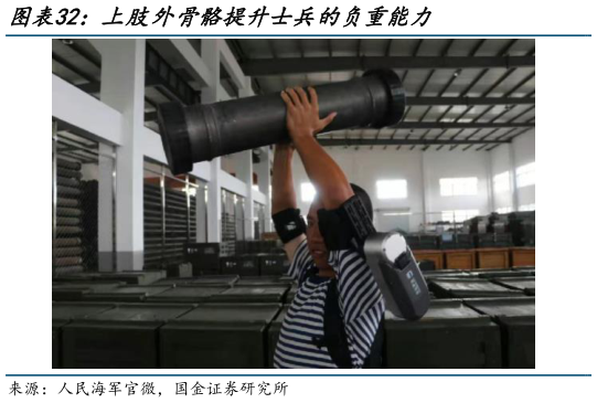 如何才能上肢外骨骼提升士兵的负重能力