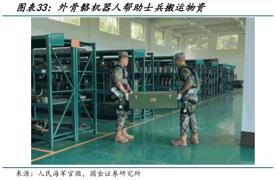 咨询下各位外骨骼机器人帮助士兵搬运物资