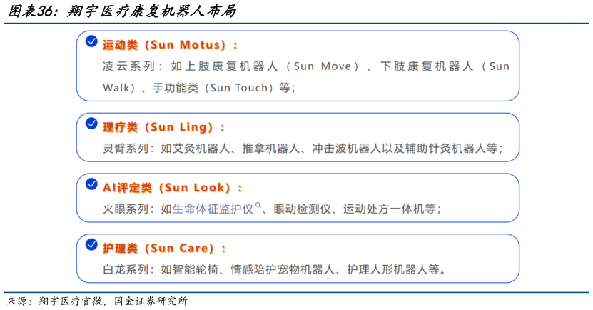 想问下各位网友翔宇医疗康复机器人布局