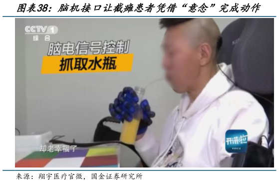 如何解释脑机接口让截瘫患者凭借“意念”完成动作