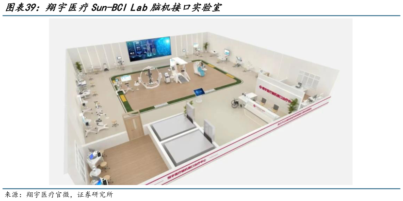 想问下各位网友翔宇医疗Sun-BCI Lab脑机接口实验室