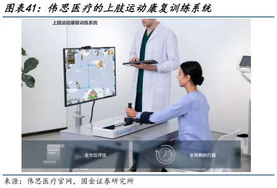 谁能回答伟思医疗的上肢运动康复训练系统