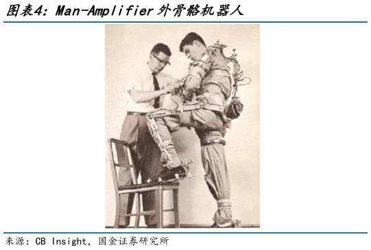 如何解释Man-Amplifier外骨骼机器人