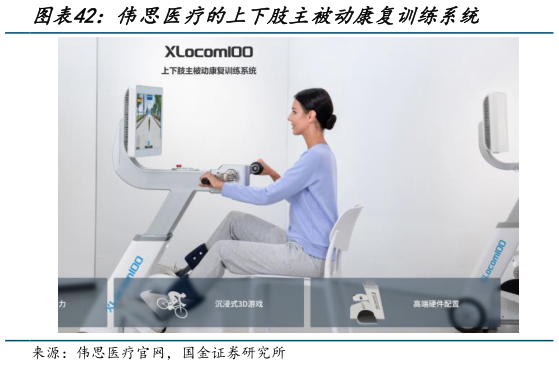 想问下各位网友伟思医疗的上下肢主被动康复训练系统