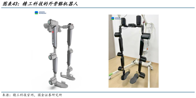 如何解释精工科技的外骨骼机器人