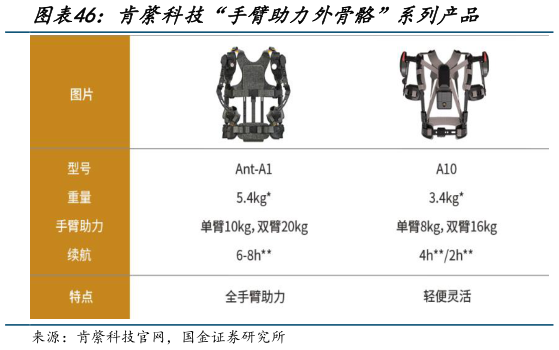 咨询下各位肯綮科技“手臂助力外骨骼”系列产品