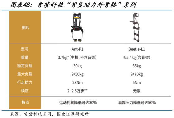 你知道肯綮科技“背负助力外骨骼”系列