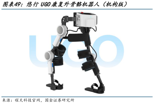各位网友请教一下悠行UGO康复外骨骼机器人（机构版）