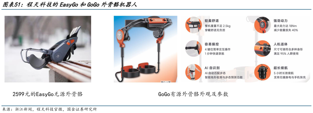 如何解释程天科技的EasyGo和GoGo外骨骼机器人