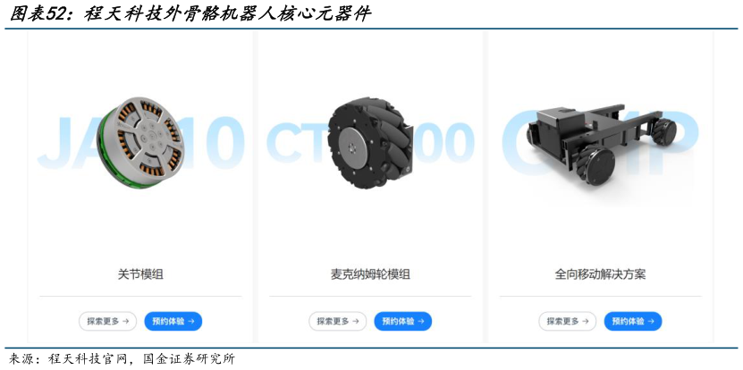 你知道程天科技外骨骼机器人核心元器件