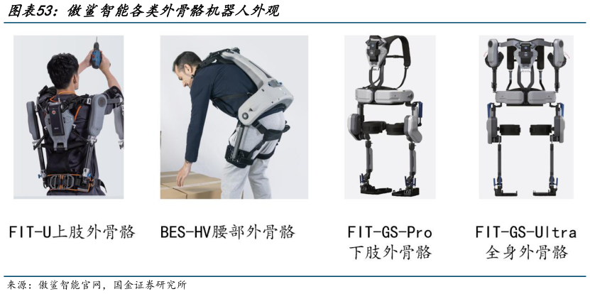 咨询大家傲鲨智能各类外骨骼机器人外观
