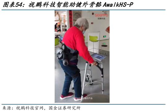 如何看待视鹏科技智能助健外骨骼AwalkHS-P