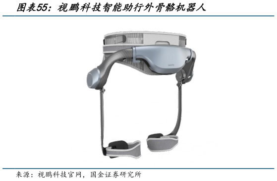 咨询大家视鹏科技智能助行外骨骼机器人