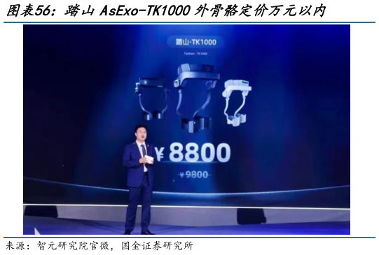 谁能回答踏山AsExo-TK1000外骨骼定价万元以内
