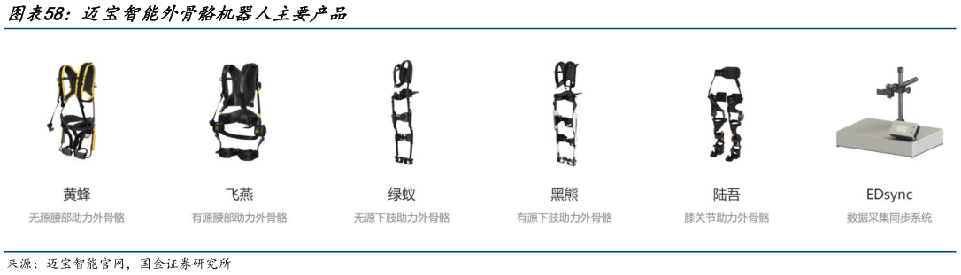 想问下各位网友迈宝智能外骨骼机器人主要产品