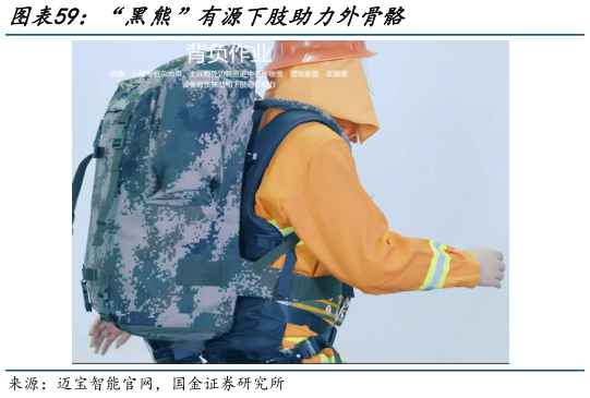 想关注一下“黑熊”有源下肢助力外骨骼