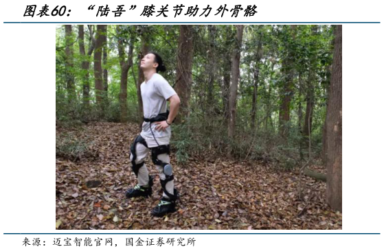 各位网友请教一下“陆吾”膝关节助力外骨骼