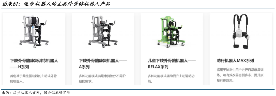 如何看待迈步机器人的主要外骨骼机器人产品