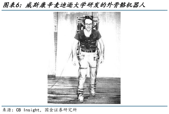 如何了解威斯康辛麦迪逊大学研发的外骨骼机器人