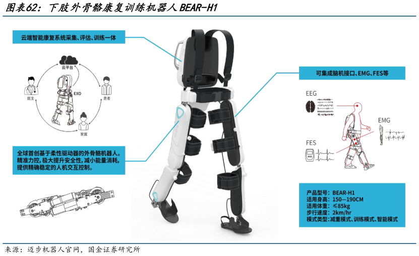 如何了解下肢外骨骼康复训练机器人BEAR-H1