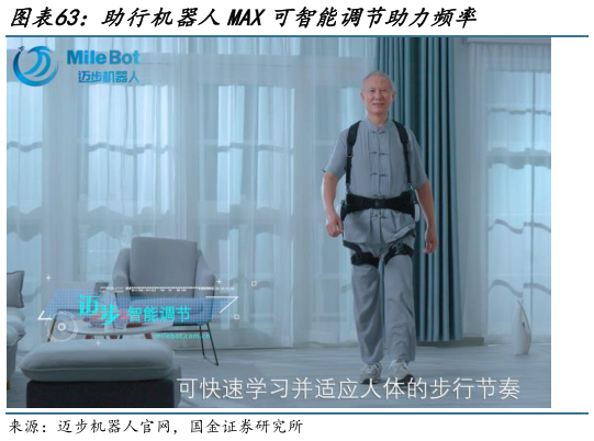 咨询下各位助行机器人MAX可智能调节助力频率