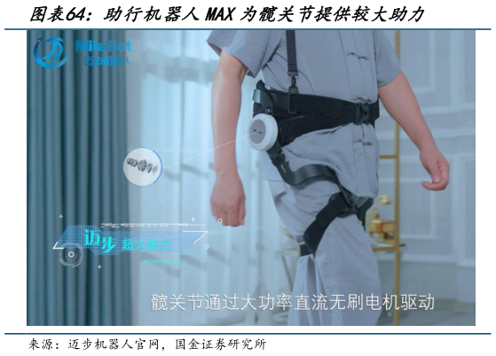 请问一下助行机器人MAX为髋关节提供较大助力
