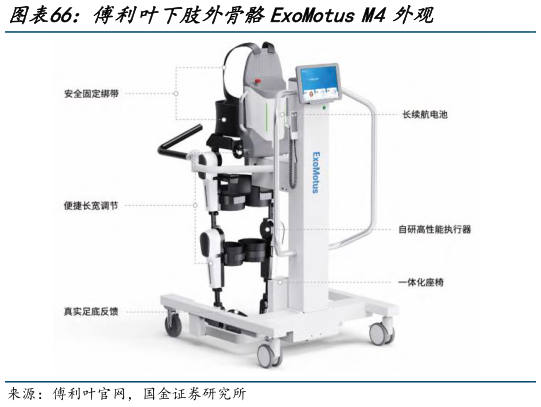 想关注一下傅利叶下肢外骨骼ExoMotus M4外观