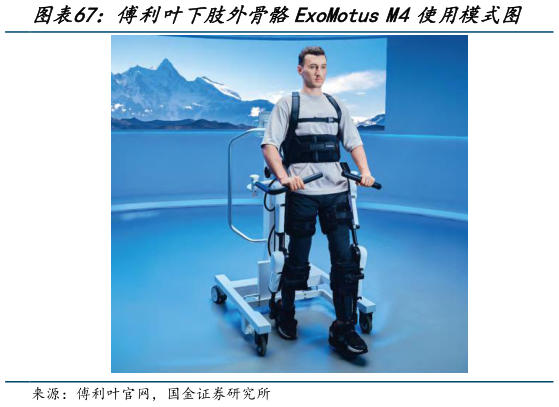 咨询大家傅利叶下肢外骨骼ExoMotus M4使用模式图