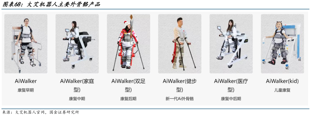 谁能回答大艾机器人主要外骨骼产品