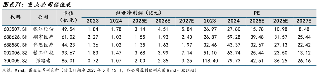 想问下各位网友重点公司估值表 