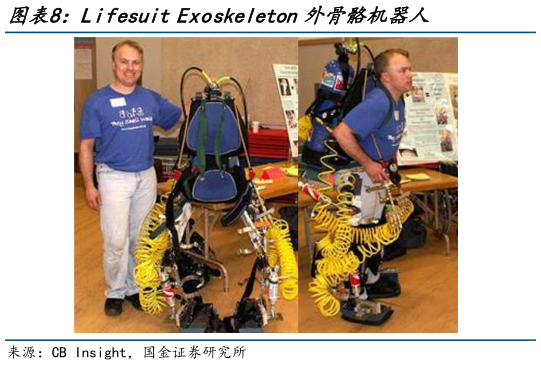 请问一下Lifesuit Exoskeleton外骨骼机器人
