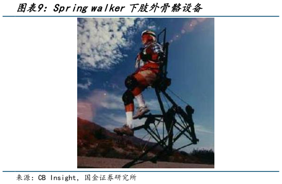 想问下各位网友Spring walker下肢外骨骼设备