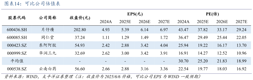 谁能回答可比公司估值表