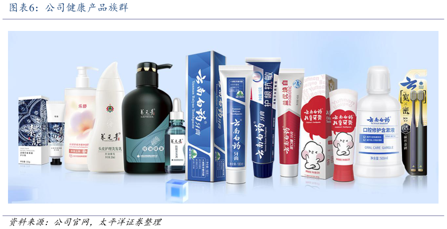 谁知道公司健康产品族群