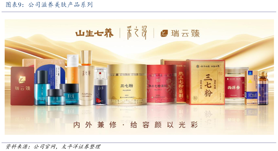 想问下各位网友公司滋养美肤产品系列