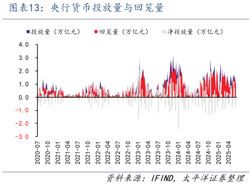 想问下各位网友央行货币投放量与回笼量