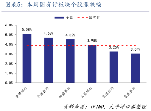 如何才能本周国有行板块个股涨跌幅